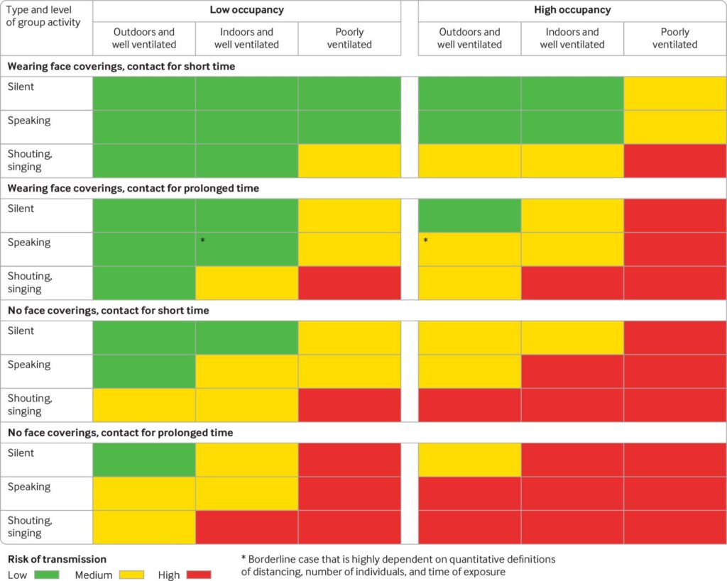 That famous British Journal of Medecine chart about how coronavirus spreads. 